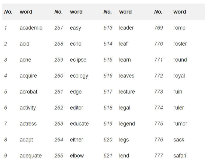 SLIP39 Word list fragment